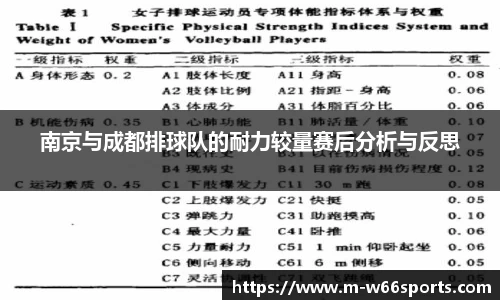 南京与成都排球队的耐力较量赛后分析与反思